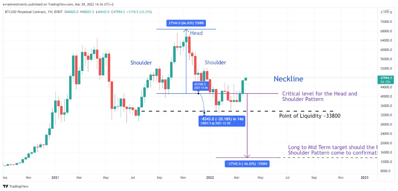 BTCUSD 02